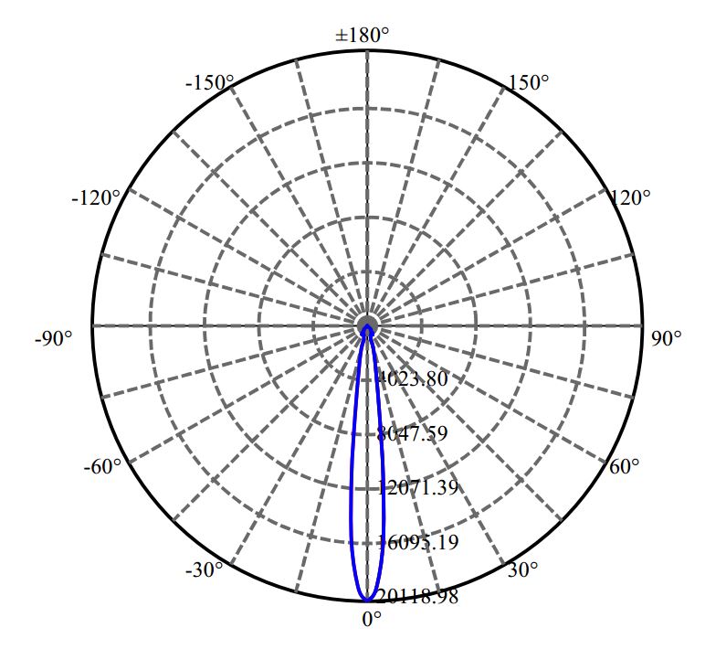 Nata Lighting Company Limited -  NFCWD096B-V3 3-2042-M